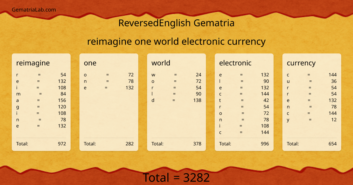 reimagine one world electronic currency in reversedEnglish Gematria